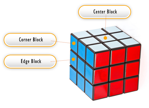 solve the puzzle rubik's cube